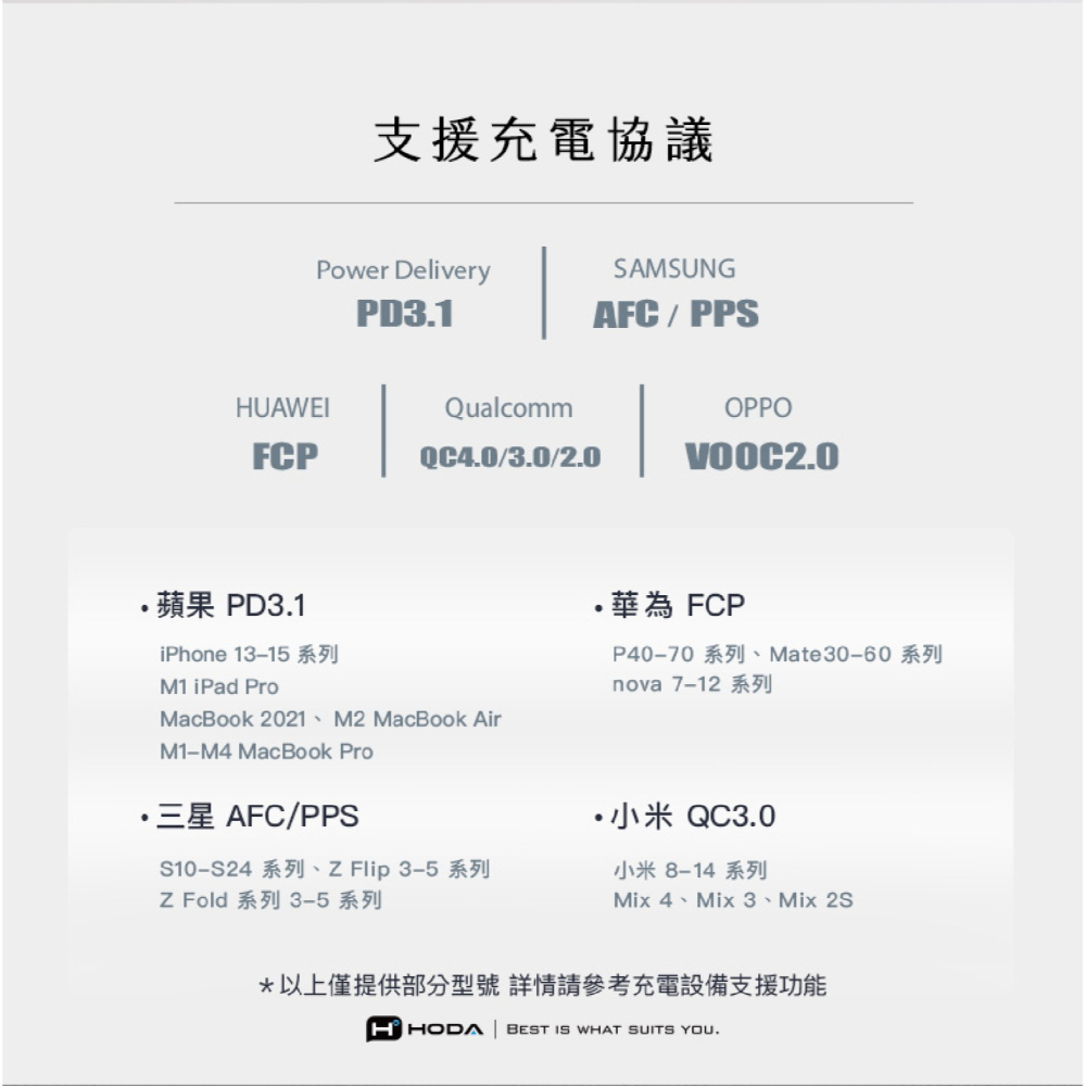 hoda 100W 5A USB C to C 快充線 充電線 編織線 適 iPhone 16 15 S24-細節圖9