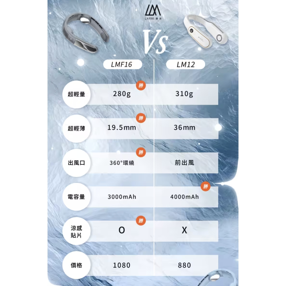樂米 LARMI 無葉掛脖風扇 LMF16-細節圖3