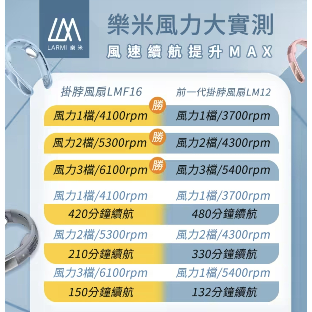 樂米 LARMI 無葉掛脖風扇 LMF16-細節圖8