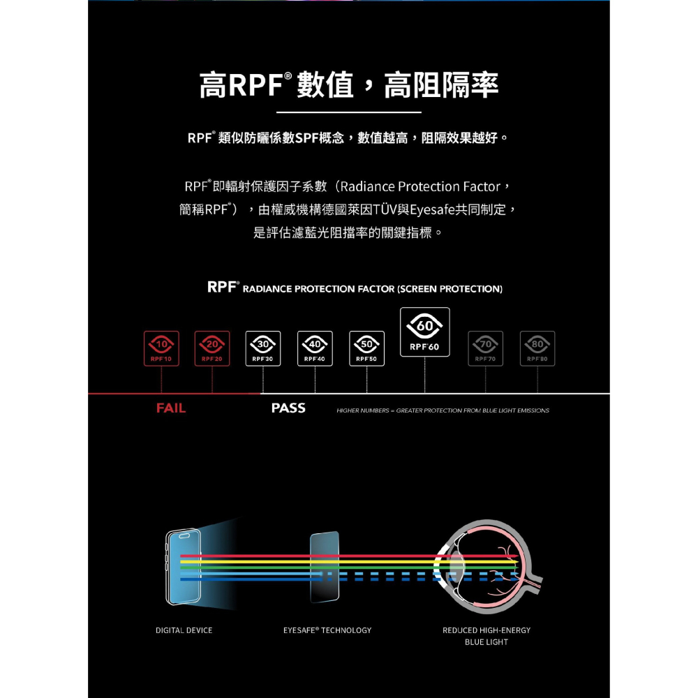 imos 德國萊因 RPF60 低藍光 螢幕貼 保護貼 Galaxy Z Fold6 Fold 6-細節圖5