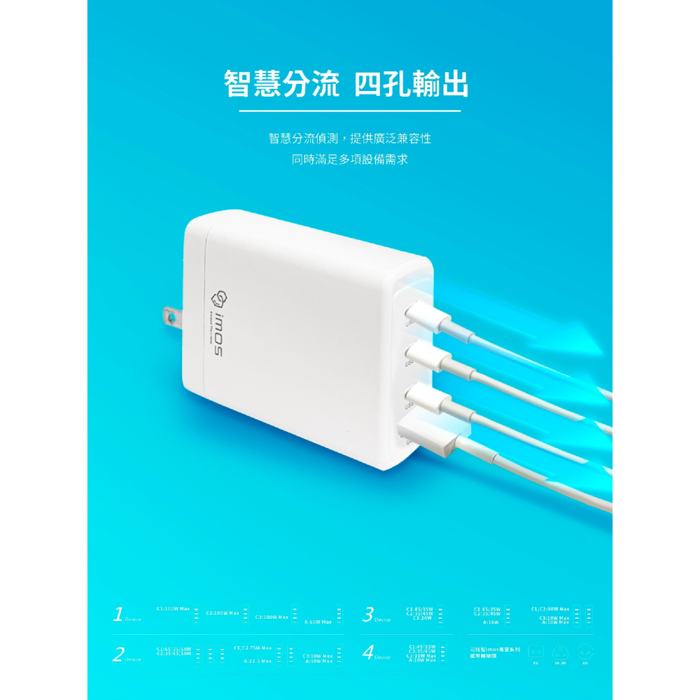 imos 100W 四孔 折角 PD QC 充電器 充電頭 快充頭 適 iphone 16 15 14-細節圖6