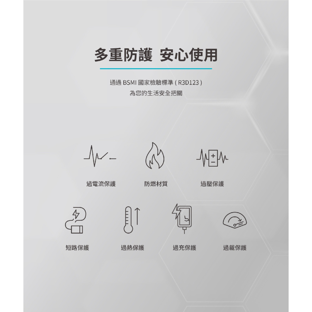 imos 100W 四孔 折角 PD QC 充電器 充電頭 快充頭 適 iphone 16 15 14-細節圖8