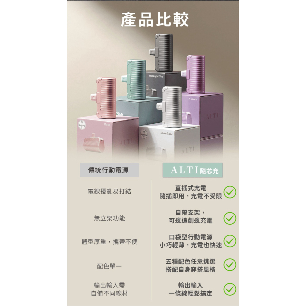 ALTI  隨芯充 Lightning 口袋 直插 行動電源 適 iPhone 14 13-細節圖8