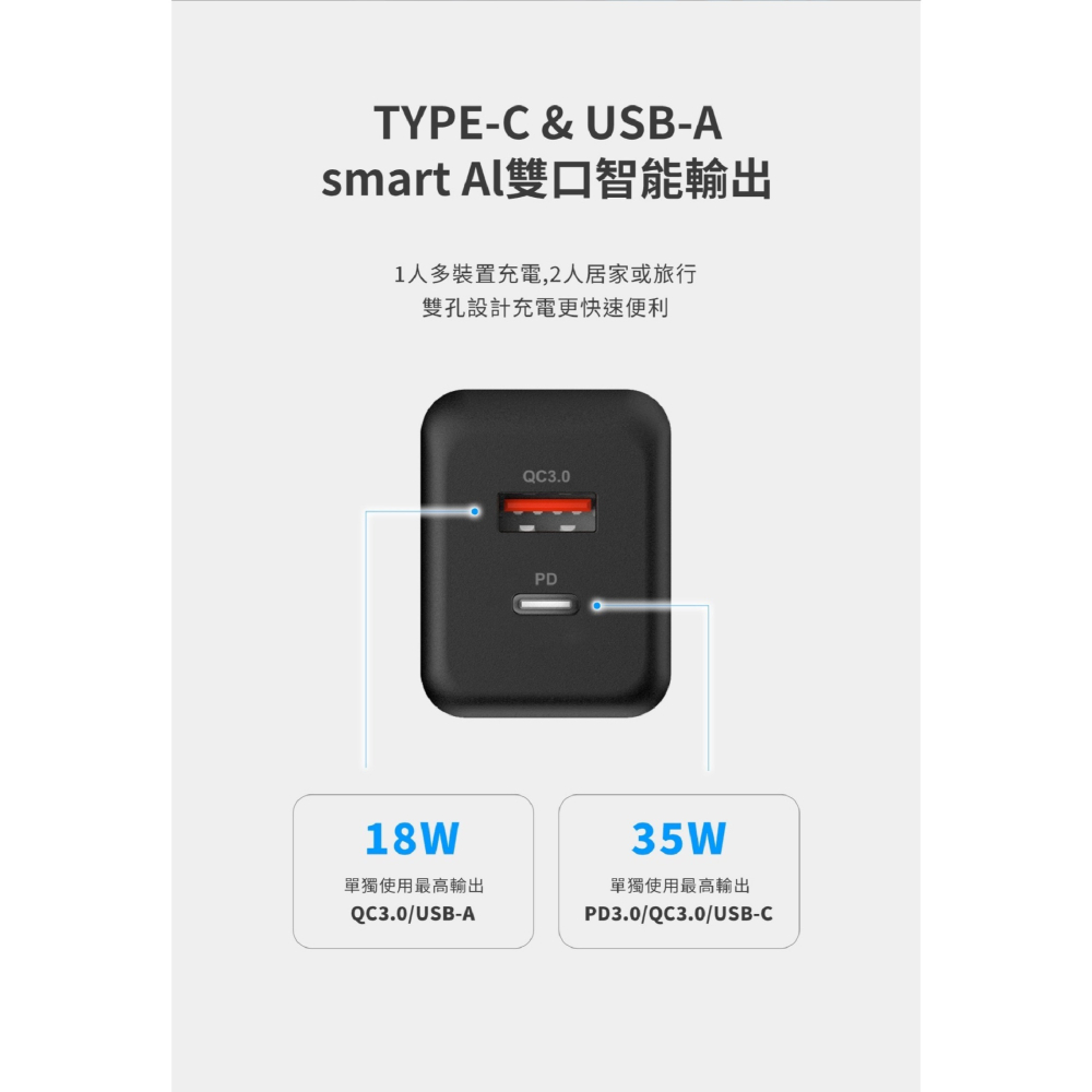 LAPO 35W 氮化鎵 迷你 雙孔 折角 充電器 充電頭 快充頭 適 iphone 16 15 14-細節圖6