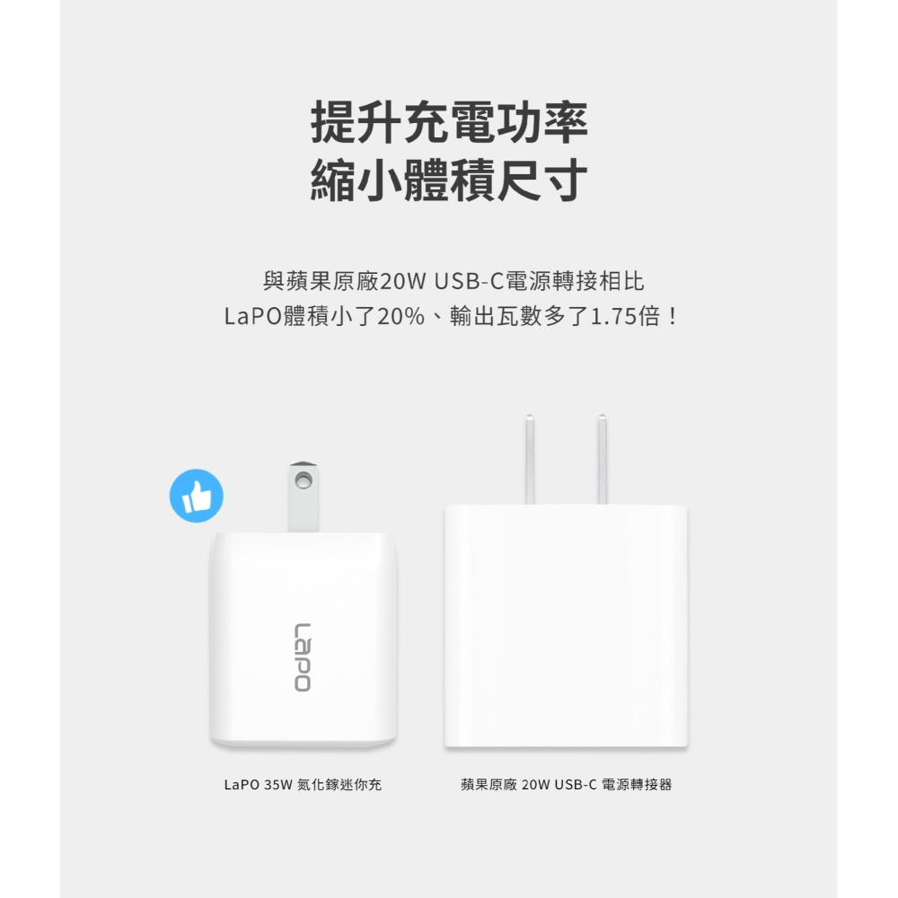 LAPO 35W 氮化鎵 迷你 雙孔 折角 充電器 充電頭 快充頭 適 iphone 16 15 14-細節圖9