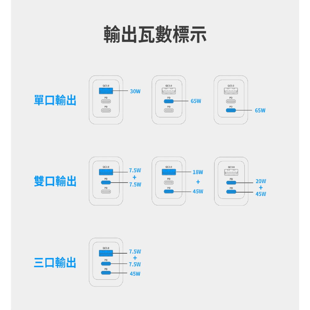 LaPO GaN 氮化鎵 65W 快充 三孔 折角  充電器 電源供應器 iphone 14 15 13-細節圖8