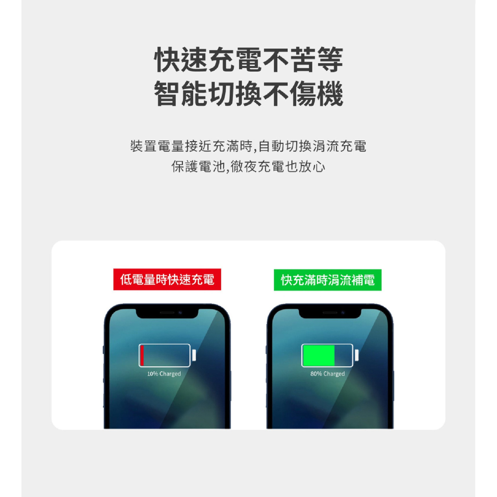 LaPO GaN 氮化鎵 65W 快充 三孔 折角  充電器 電源供應器 iphone 14 15 13-細節圖9