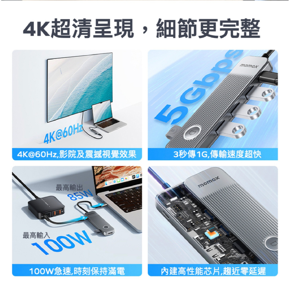 Momax ONELINK 8合1 USB C 多功能 充電線 傳輸線 快充線 轉接頭 充電器-細節圖8