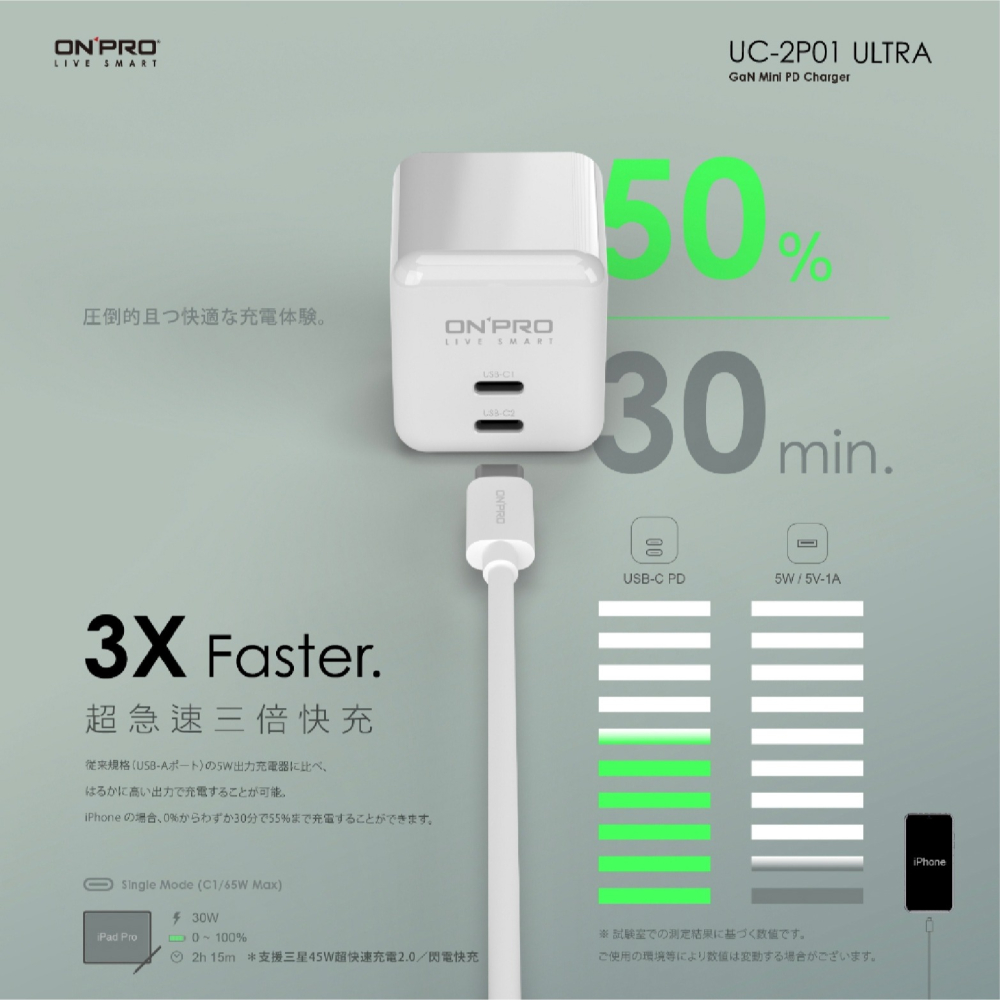 ONPRO UC 2P01 ULTRA GAN PD 65W 氮化鎵 快充 急速 充電器 適 iPhone 16 15-細節圖7