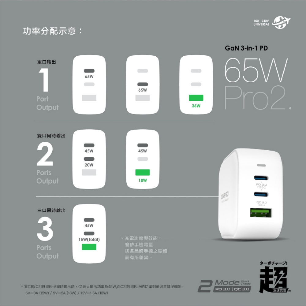 ONPRO UC GAN PD 65W 3孔 氮化鎵GaN  超急速 充電器 適 iPhone 16 15-細節圖6