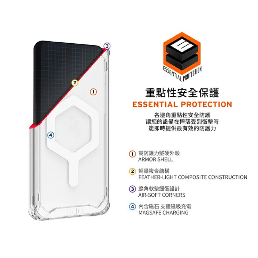 UAG 磁吸 耐衝擊 全透 MagSafe  防摔殼 保護殼 手機殼 iPhone 16 Plus Pro Max-細節圖6