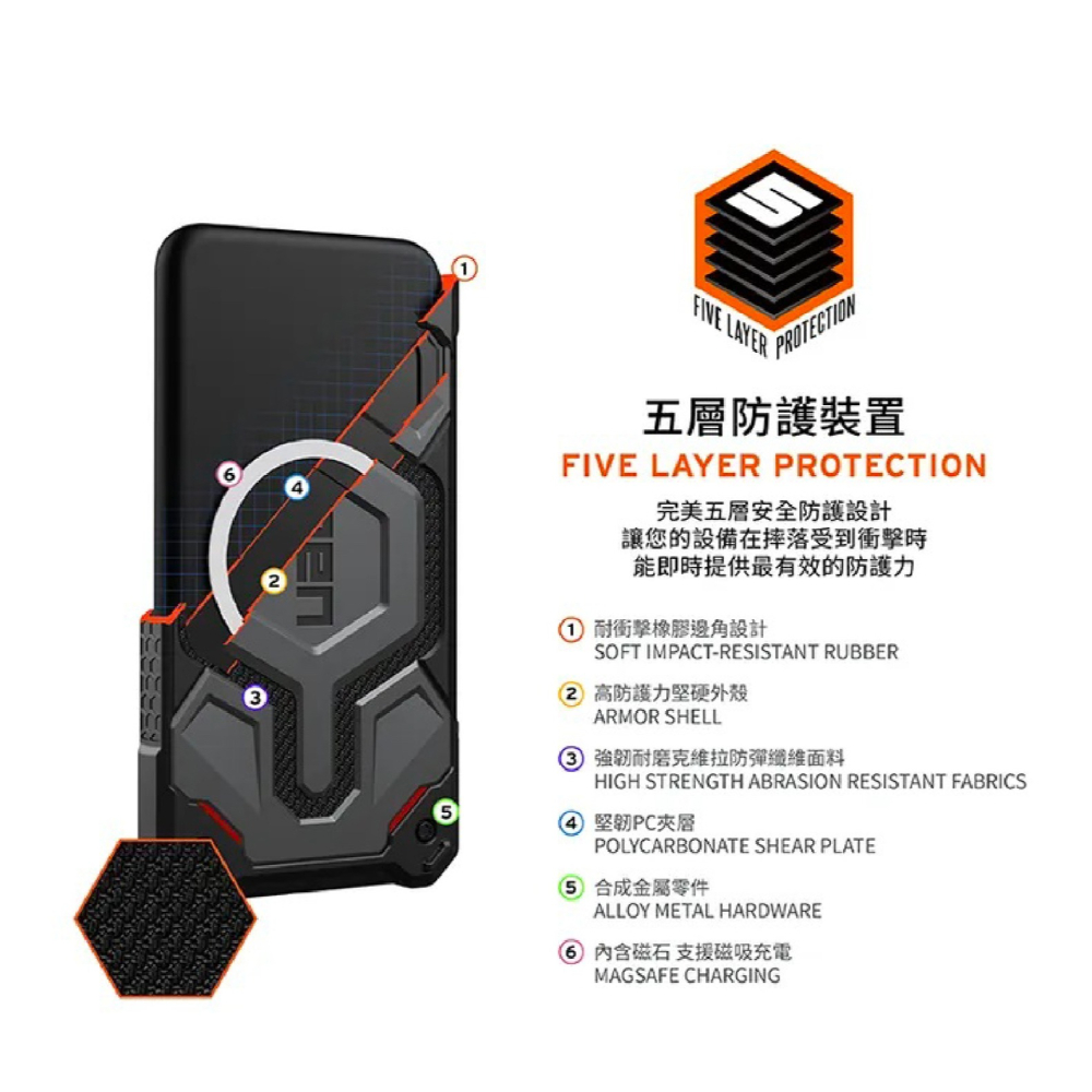 UAG 磁吸 頂級 特仕版 耐衝擊 MagSafe 保護殼 防摔殼 適 iPhone 16 Plus Pro Max-細節圖8