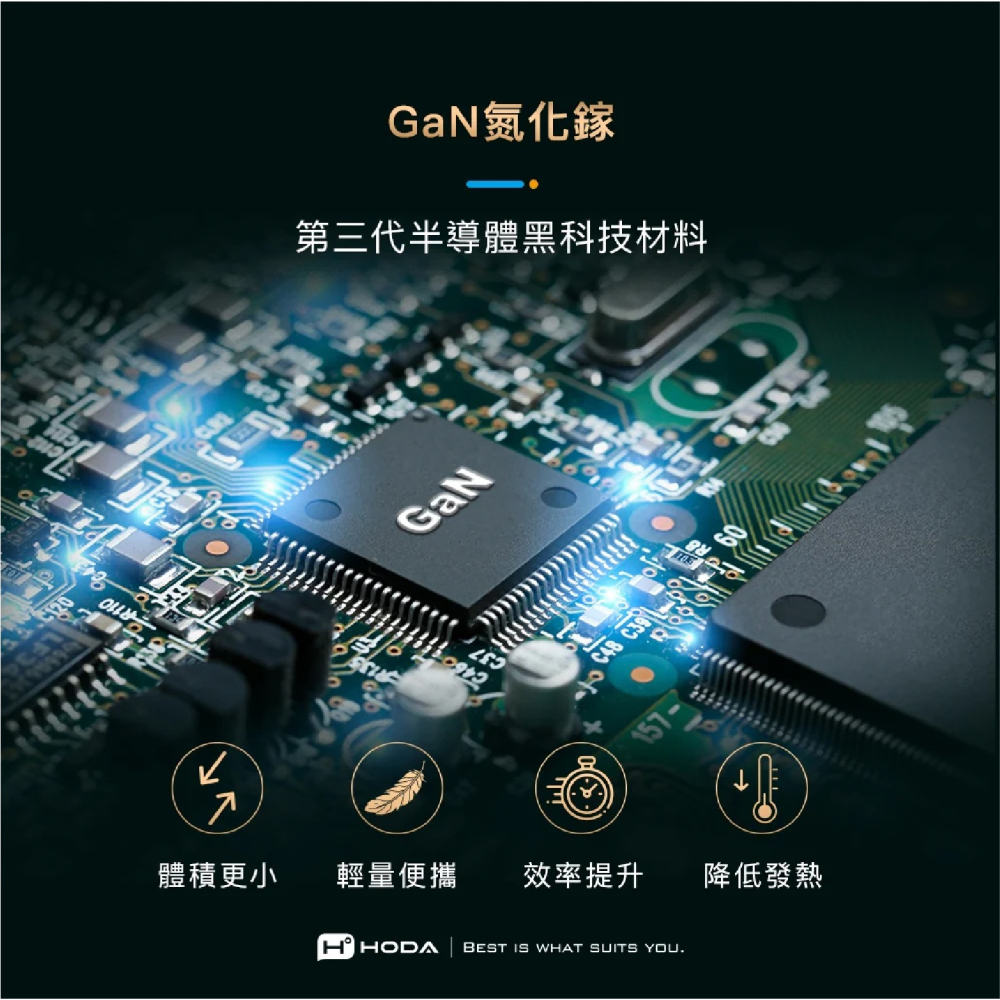 HODA GaN 氮化鎵 140W 方型 三孔 極速 電源 供應器 充電器 適 iPhone 16 15 14 13-細節圖4
