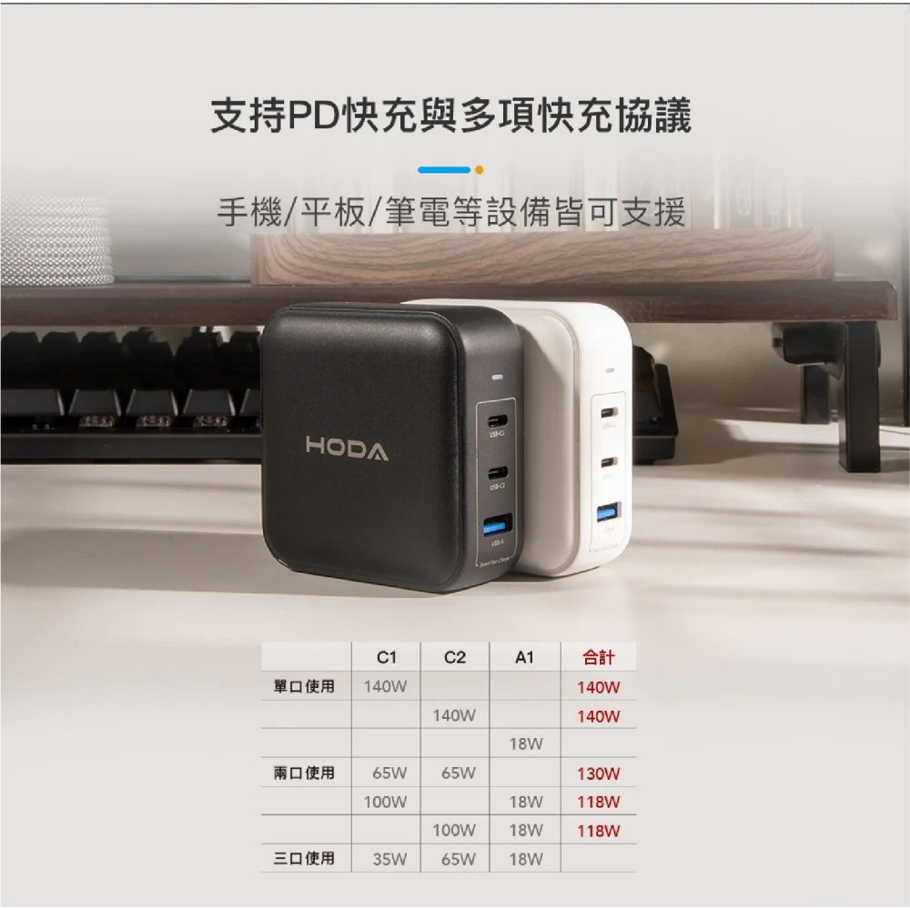 HODA GaN 氮化鎵 140W 方型 三孔 極速 電源 供應器 充電器 適 iPhone 16 15 14 13-細節圖7