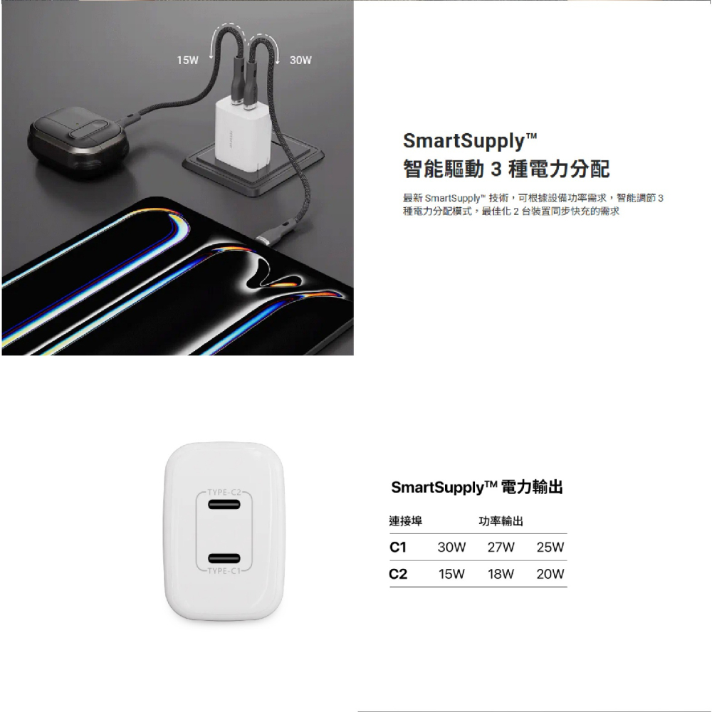 MAGEASY POWER 氮化鎵 45W 雙孔 快速 電源 供應器 充電器 iPhone 16 15 14 13-細節圖4