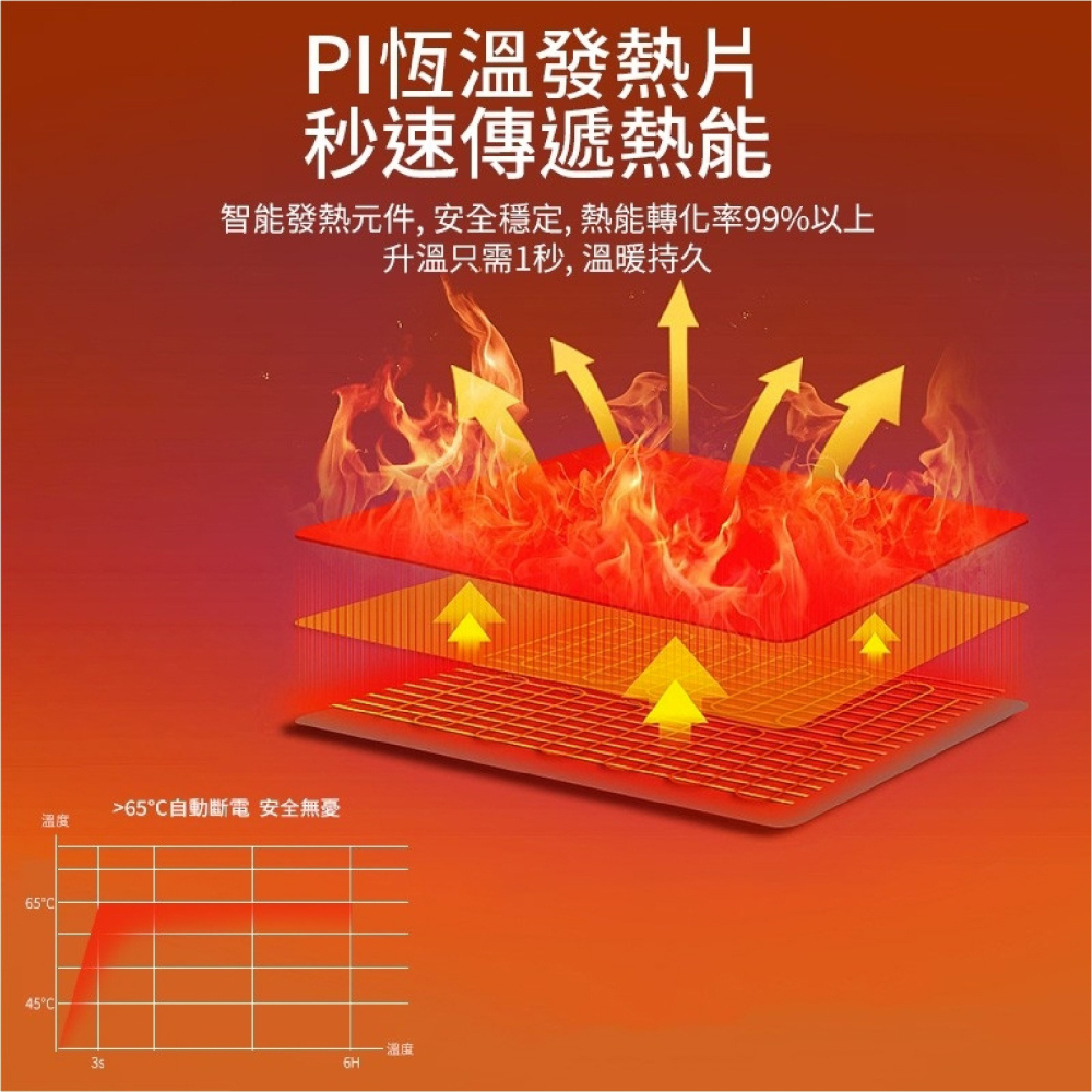 LARMI  樂米 智能 加熱 保暖 手套 iPhone 16 Plus Pro Max-細節圖6