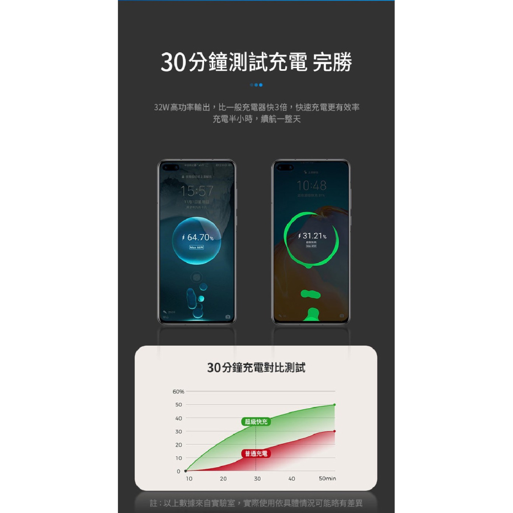 HODA 車載 充電器 雙口 USB A Lightning 快充 適 iPhone 16 15 14 S24-細節圖7