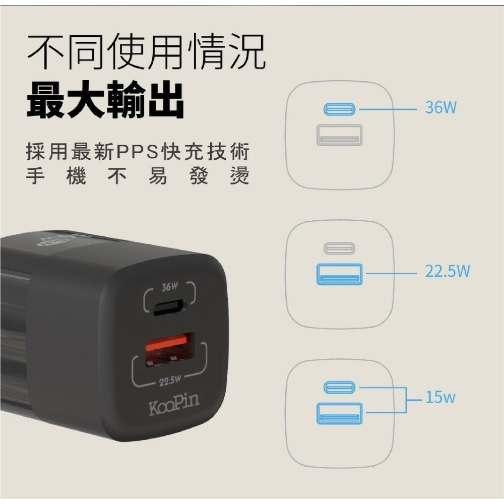 KooPin Type C A 氮化鎵 36W 充電器 快充頭 充電頭 雙孔 適 iPhone 16 15 s25-細節圖4