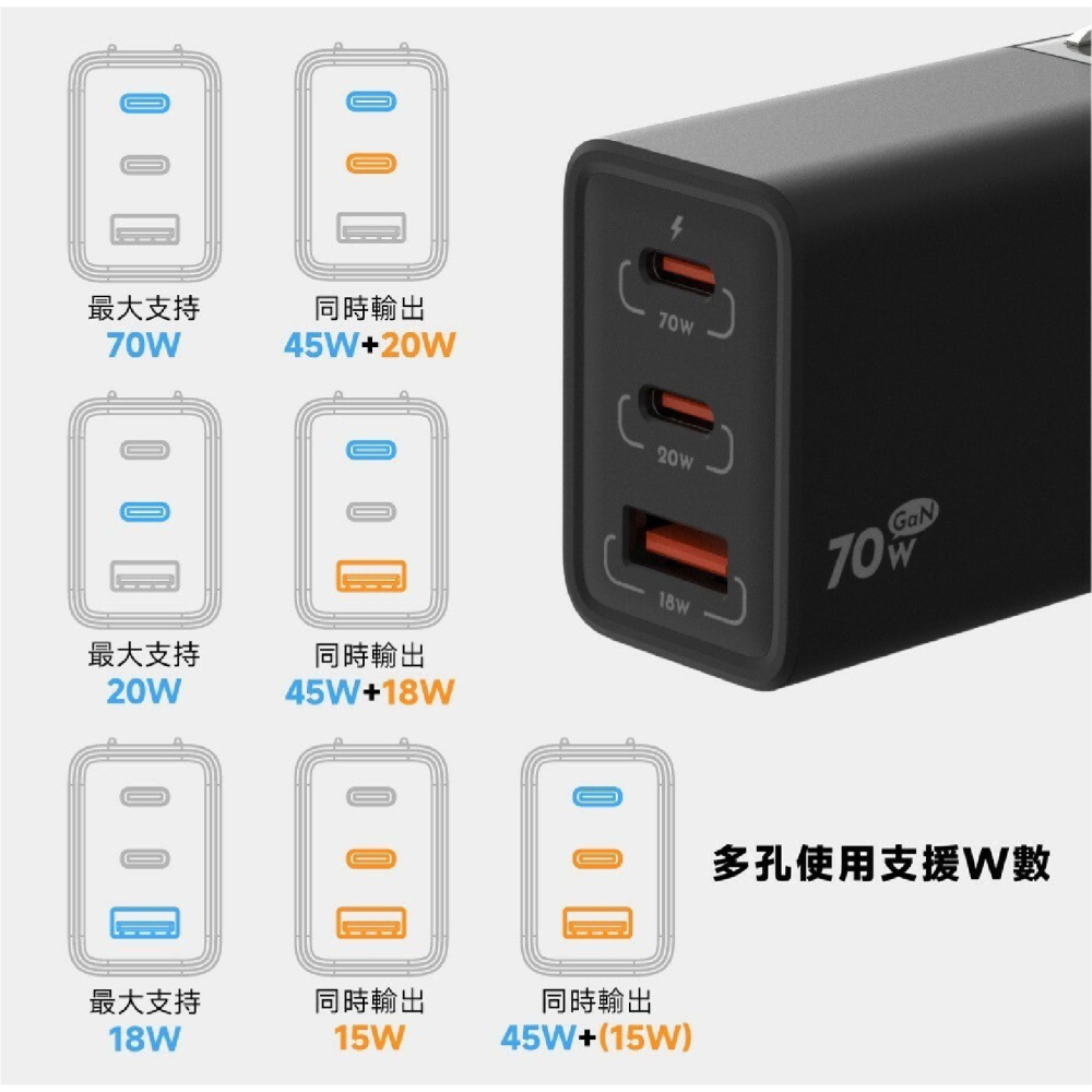 KooPin Type C A 氮化鎵 70W 充電器 快充頭 充電頭 三孔 適 iPhone 16 15 s25-細節圖6