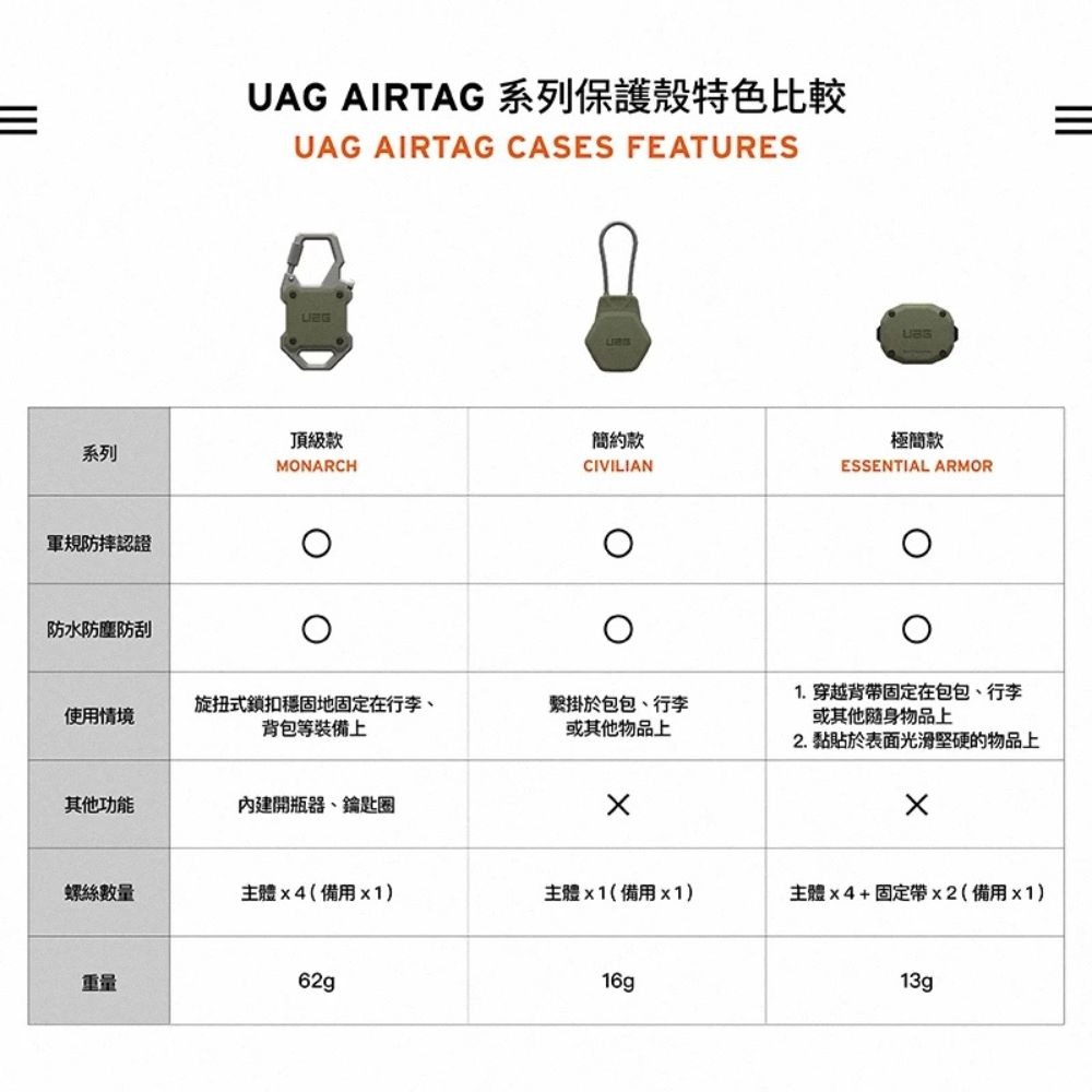 UAG 頂級 簡約 硬殼 防摔殼 保護套 保護殼 鑰匙圈 鋼絲 定位器 追蹤器 Apple AirTag air tag-細節圖9