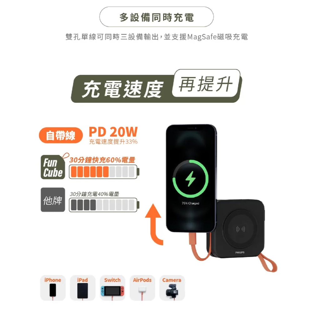 PHILIPS 飛利浦 Type C 磁吸 行動電源 支援 MagSafe 適 iPhone 16 15 S25-細節圖6