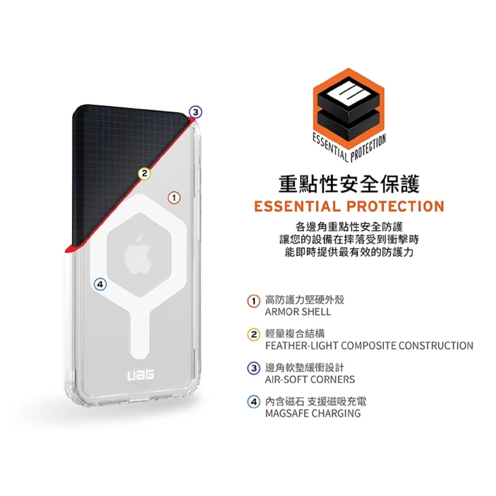 UAG 磁吸 耐衝擊 全透 極透明 透明殼 手機殼 保護殼 防摔殼 MagSafe 適 iPhone 16e-細節圖6