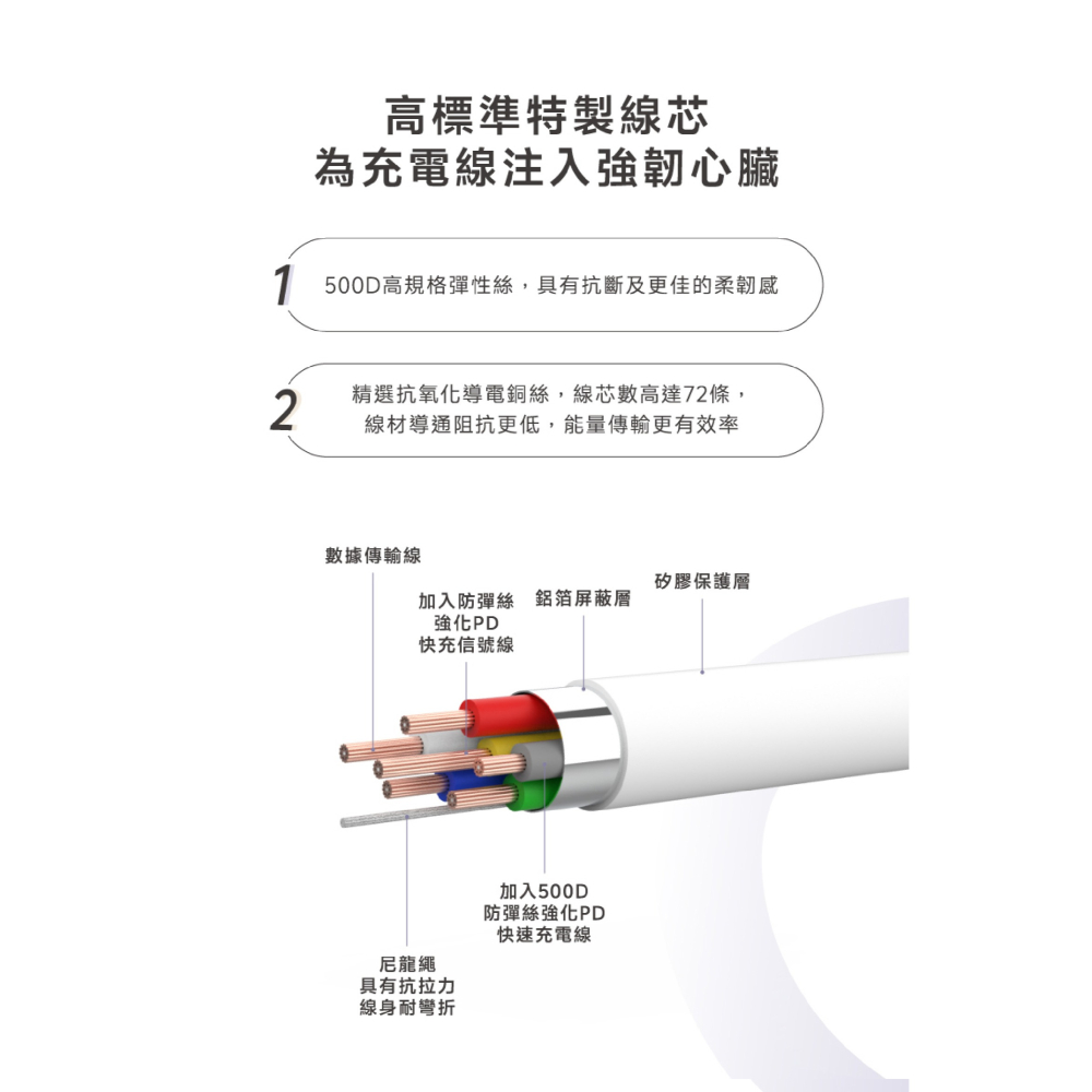 LaPO USB-C 快充線 傳輸線 充電線 PD QC 100W 150cm 適 iPhone 16e 16 S25-細節圖7