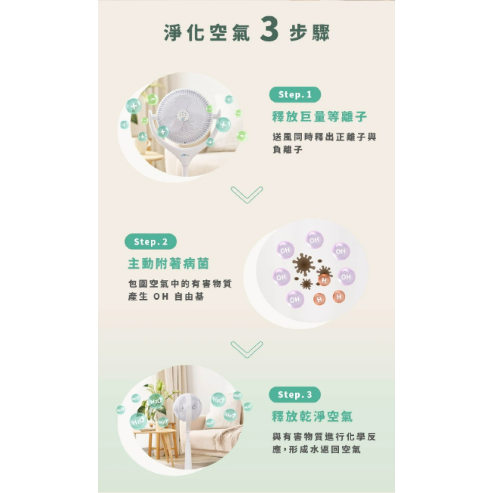 Meetech 雙風球 360° 全方位 雙面 淨化 循環扇 電風扇 淨化扇 電扇-細節圖6