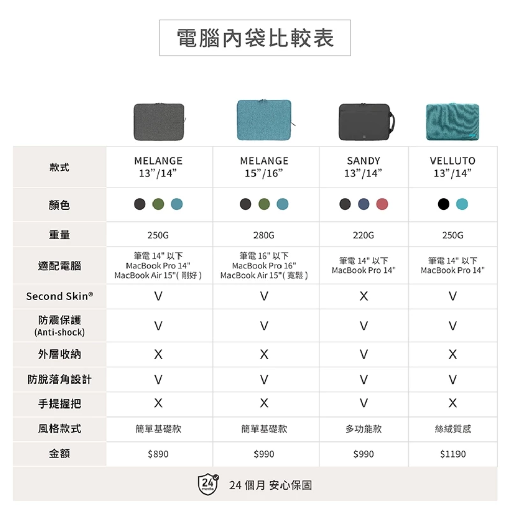 TUCANO Sandy 13 14 吋 平板 筆電 兩用包 收納包 旅行包 筆電包 後背包-細節圖11