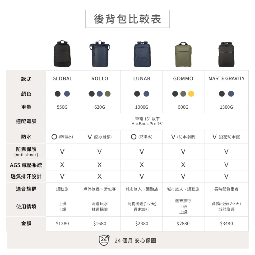 TUCANO Gommo 13 14 15 16 吋 平板 筆電 兩用包 收納包 旅行包 筆電包 後背包-細節圖11