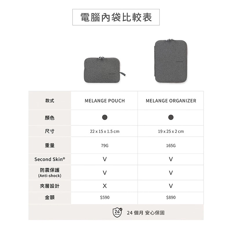 TUCANO Melange 簡約 時尚 輕薄 線材包 收納包 配件包-細節圖5