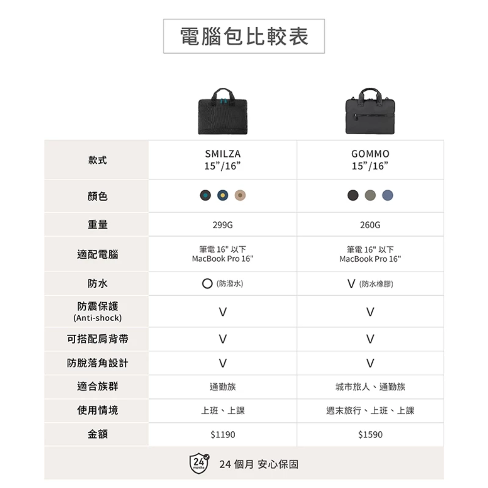 TUCANO Gommo 城市機能 防撥水 13 14 15 16 吋 筆電包 電腦包 手提包 肩背包-細節圖11
