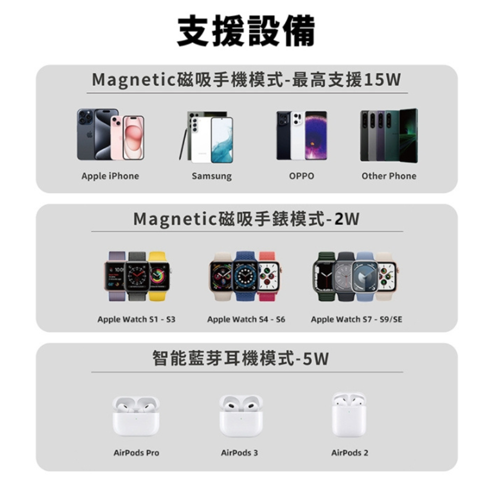 Oweida UT-25W 三合一 magsafe 電源 磁吸 供應器 充電器 適 iPhone 16 15 14 13-細節圖10