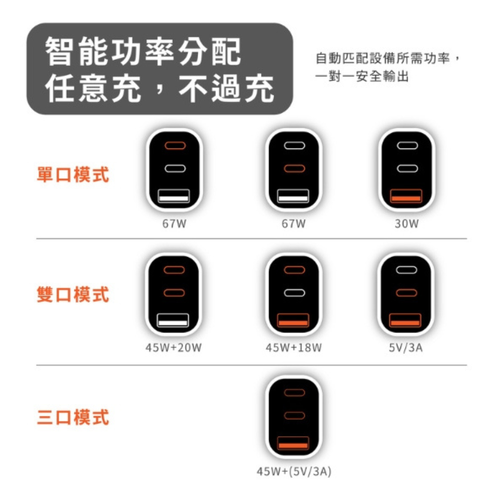 Oweida 67W 氮化鎵 快充 急速 PD 充電頭 充電器 適 iPhone 16 15 s25-細節圖9