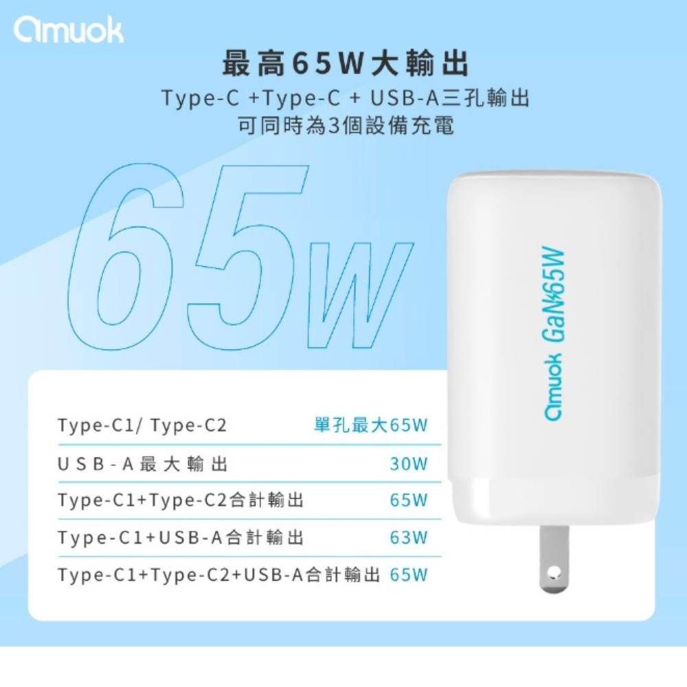 amuok 65W 三孔 氮化鎵 充電頭 充電器 快充頭 適 iphone 16e 17 15 16 s25-細節圖7