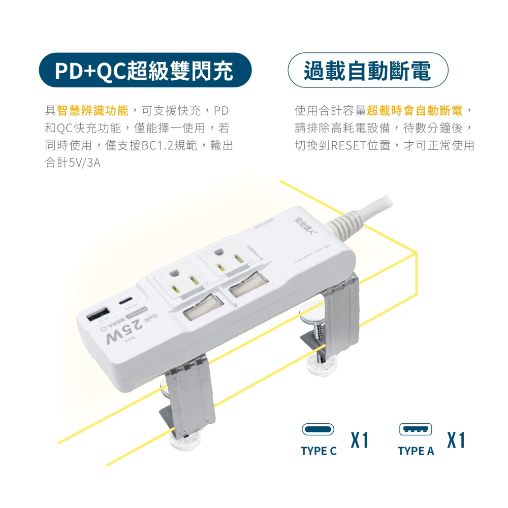 安全達人 3開4插2+3P GaN25W+QC3.0 快充延⾧線 充電器 延長線 K-102PLC+C-細節圖7