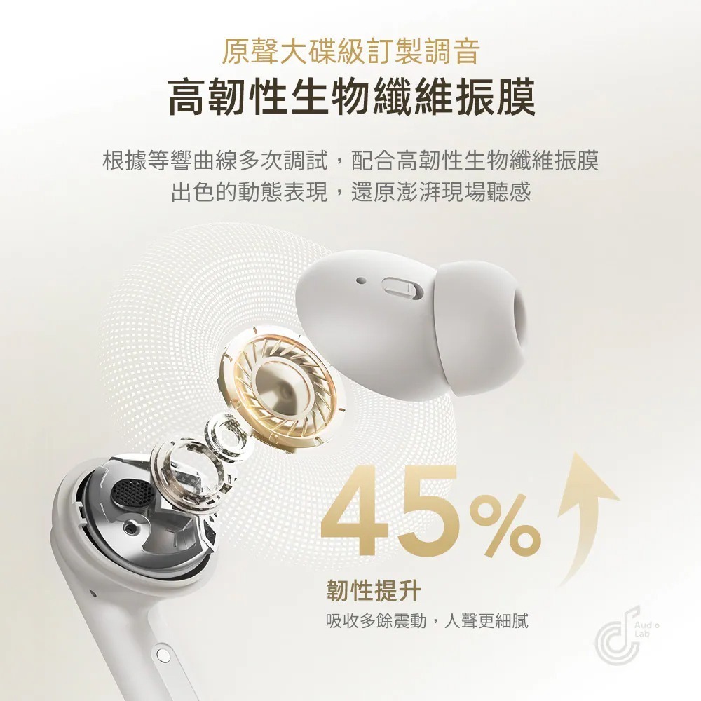 QCY Buds ANC HT15 主動降噪 真無線 藍牙耳機 降噪耳機-細節圖7