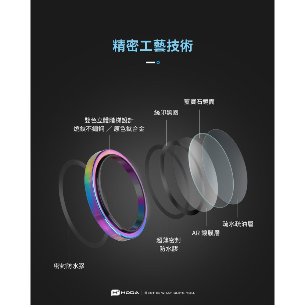 HODA 藍寶石 鏡頭 保護貼 鏡頭貼 附上 貼膜神器 2顆 1組  iPhone 17-細節圖9