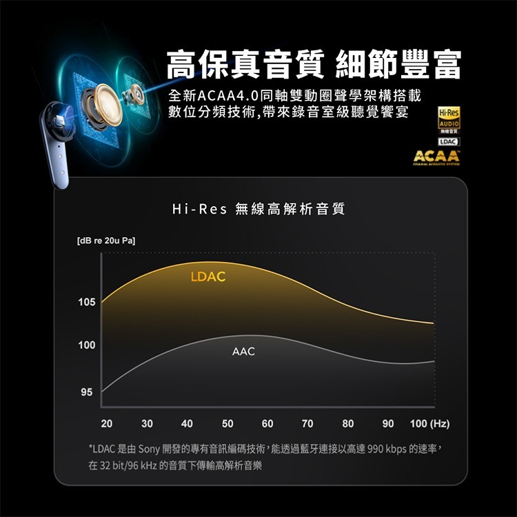 Soundcore 降噪 防水 真無線 藍牙 耳機 Liberty 4 Pro 適 iPhone 17 16 15-細節圖6