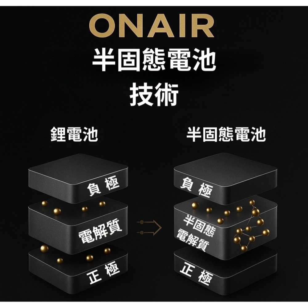 ONAIR 全功能 自帶線 快充 三合一 磁吸 行動電源 K1 半固態 iPhone 17 16-細節圖4