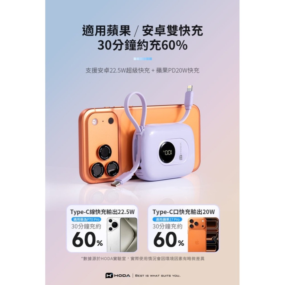 HODA PD 10000mAh 數顯 USB C 雙線  掛繩 行動電源 iPhone 17 16 15 14 13-細節圖10