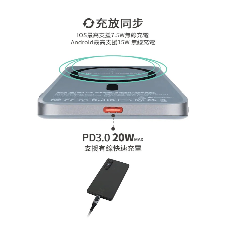 樂米 LARMI 支援 Magsafe 不擋鏡頭 無線 磁吸 行動電源 MC509 適用 iPhone 17 16 15-細節圖8