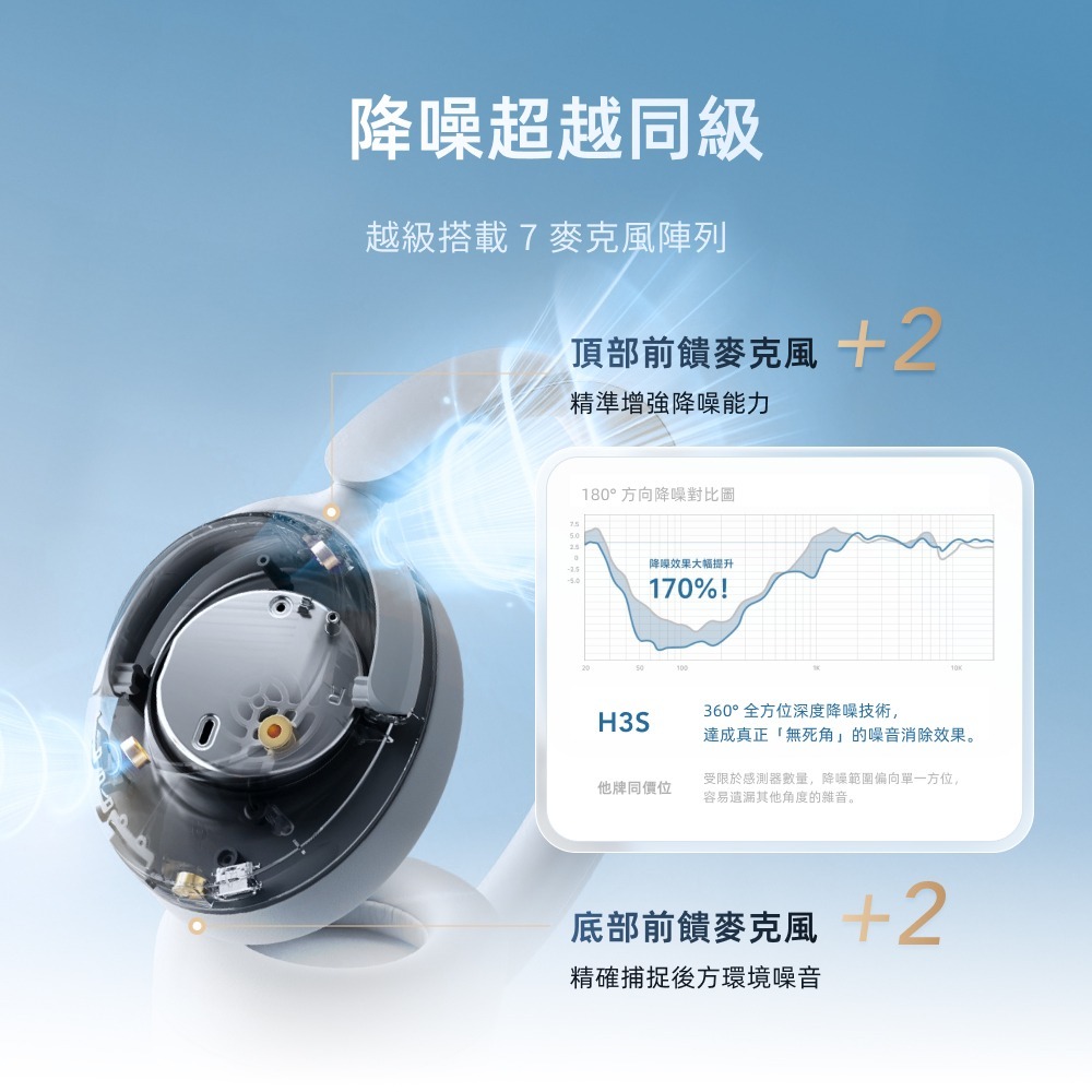QCY 降噪 藍牙 56dB 輕量 伸縮支臂 雙模連線 耳罩式 耳機 麥克風 H3 S-細節圖6