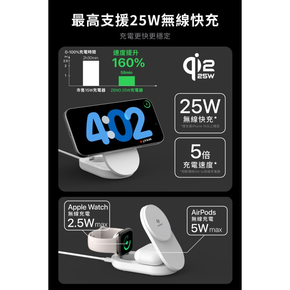 Zeno 三合一 USB-C 折疊 輕巧 無線 充電座 Qi2.2 25W 快充iphone 17 16 15 s26-細節圖5