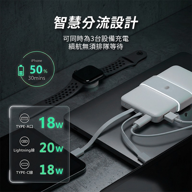 Oweida 10000mAh 行動電源 LED TypeC Lightning 適用 iphone 17 16 14-細節圖4