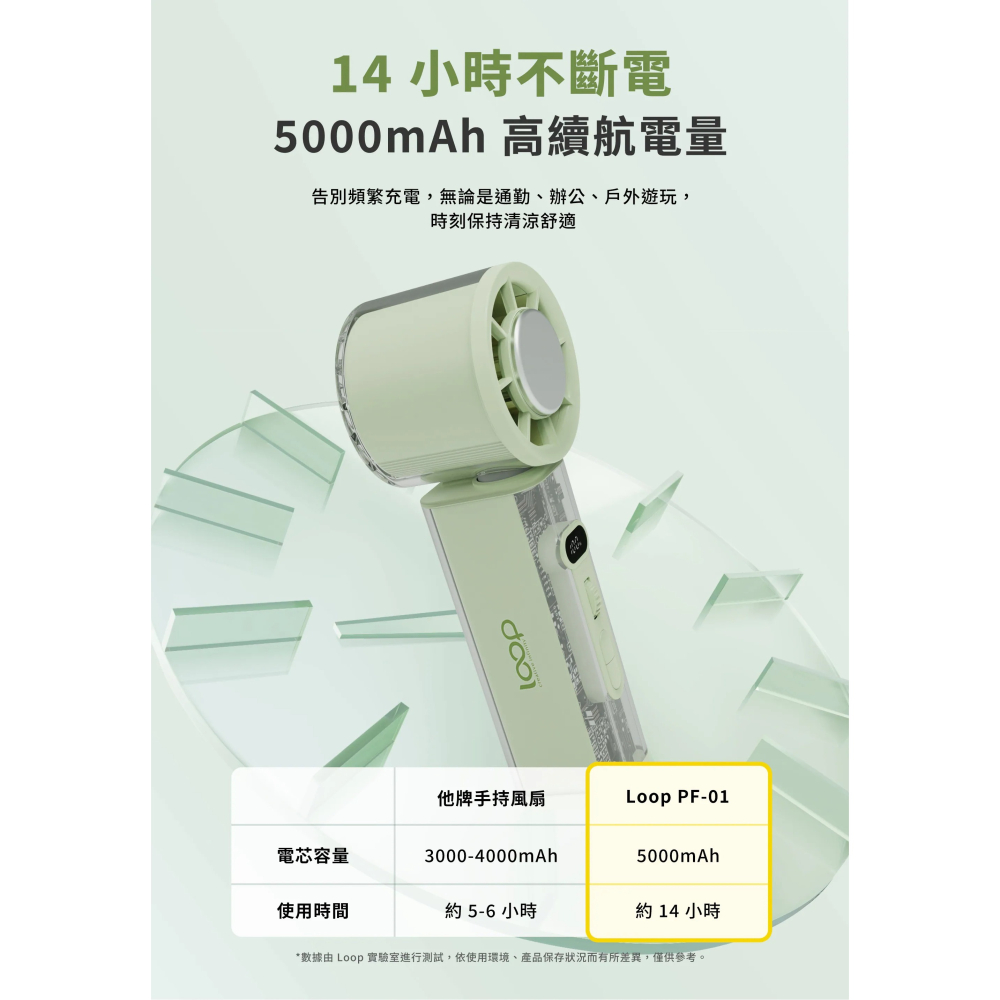LOOP 製冷 可擺頭 左右 120° 擺頭 掛繩 數顯 百段風速 LED 照明 手持 風扇 PF-01 可登機-細節圖6