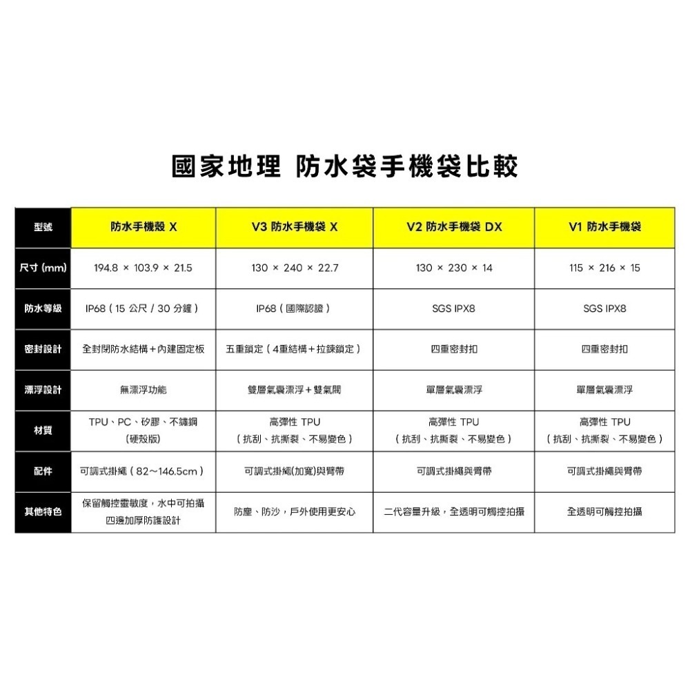 國家地理 手機 防水袋 手機袋 防水 手機殼 防水包 浮淺 防水套 X DX-細節圖9