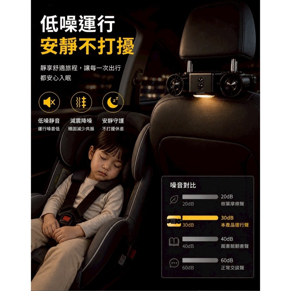 樂米 LMF10 車用 雙風道 夜燈 風扇 三檔風速 簡易安裝 多角度-細節圖8