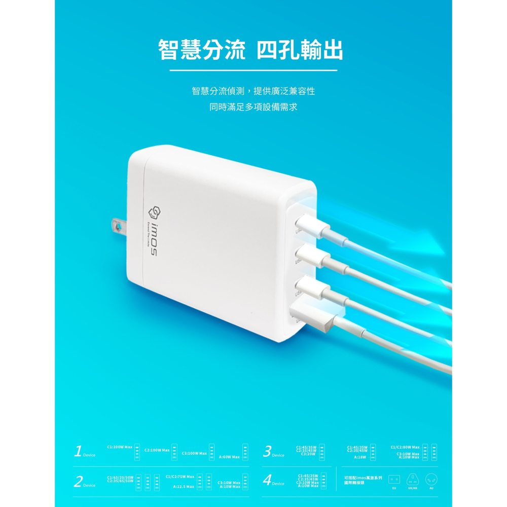imos 萬旅充 PD 快充 充電器 四孔輸出 旅充頭 100W GaN 氮化鎵 Type C USB A 插頭-細節圖7