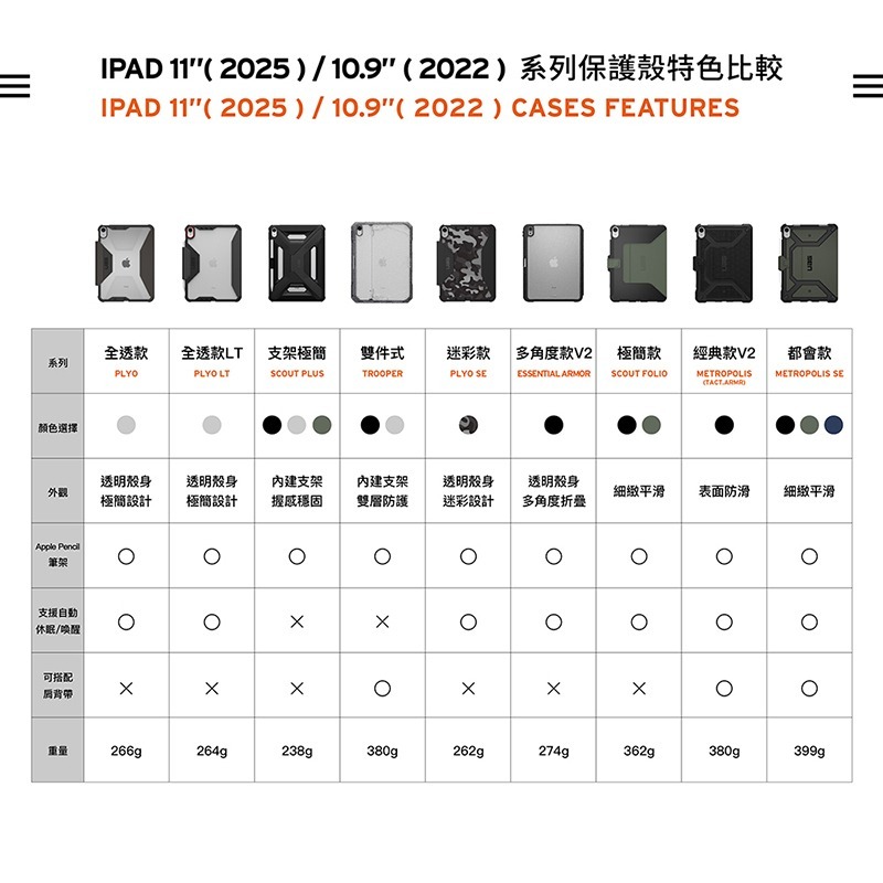 UAG 耐衝擊 雙件式 保護殼 A16 美國軍規 防摔殼 平板殼 適用 iPad 11 10.9 吋-細節圖9